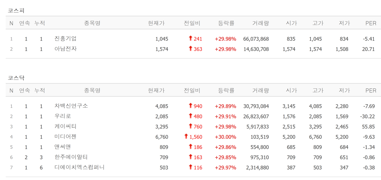 19일 상한가 종목. /자료=네이버 증권정보