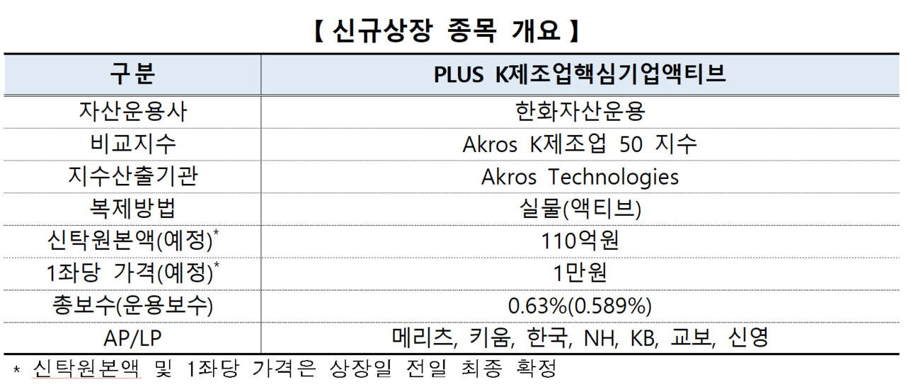 /자료=한국거래소 유가증권시장본부