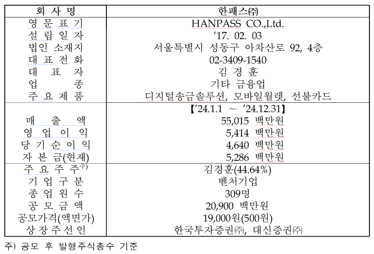 /자료=한국거래소 코스닥시장본부