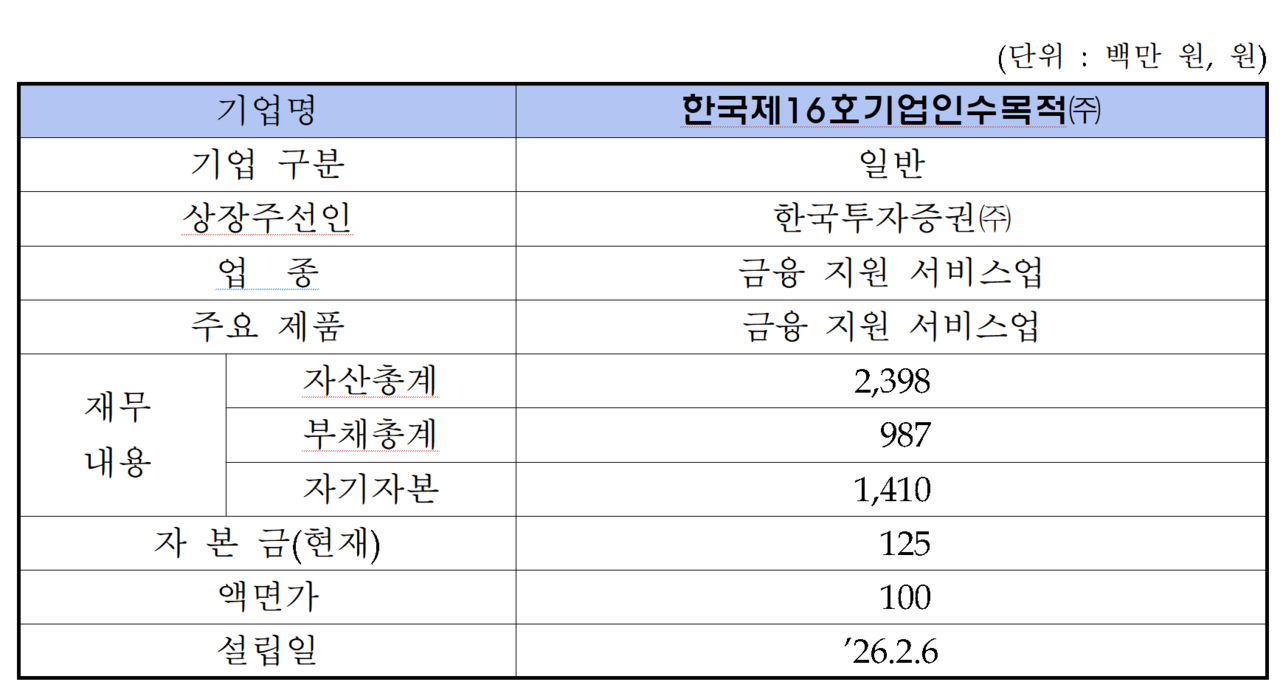 /자료=한국거래소 코스닥시장본부