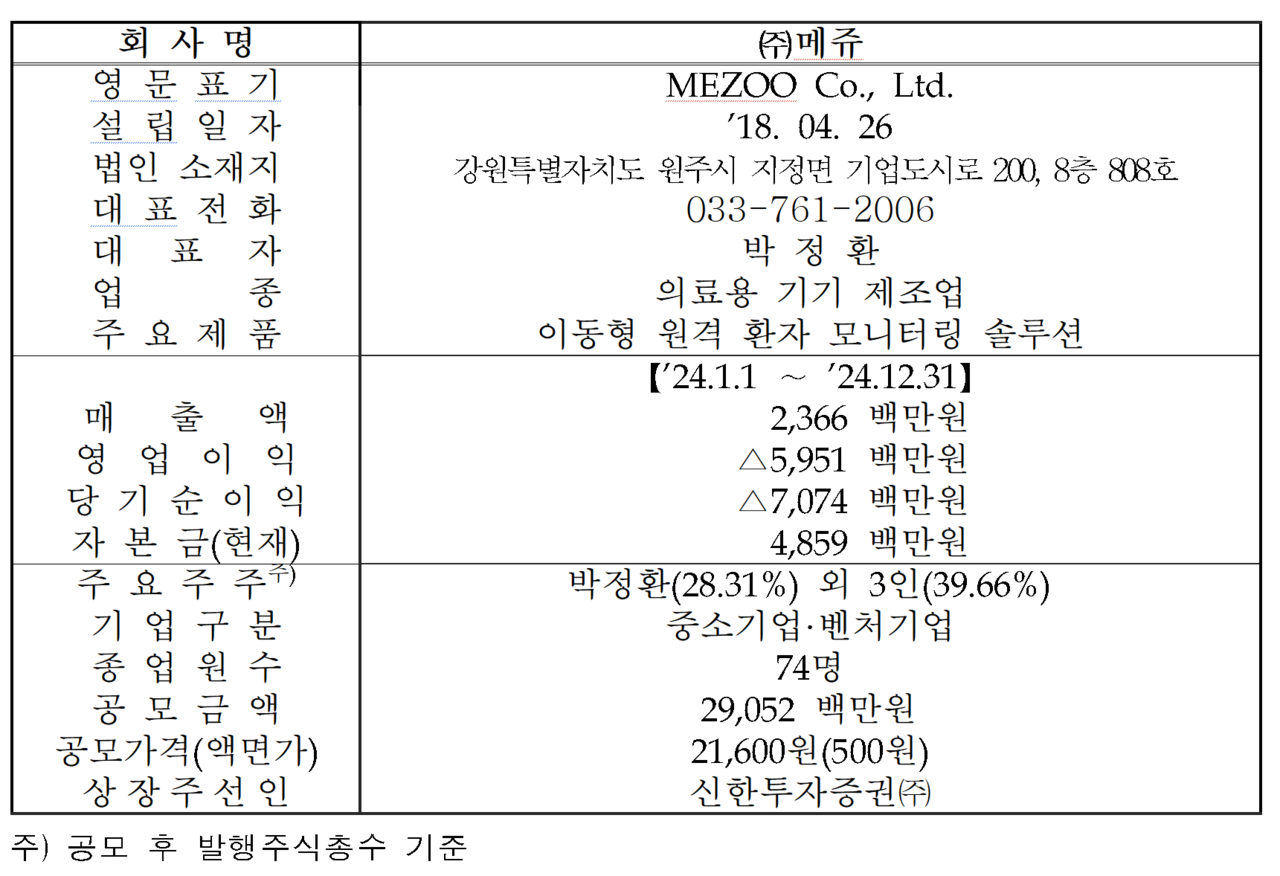 /자료=한국거래소 코스닥시장본부