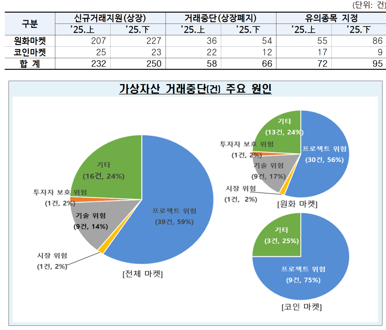 /자료=금융감독원