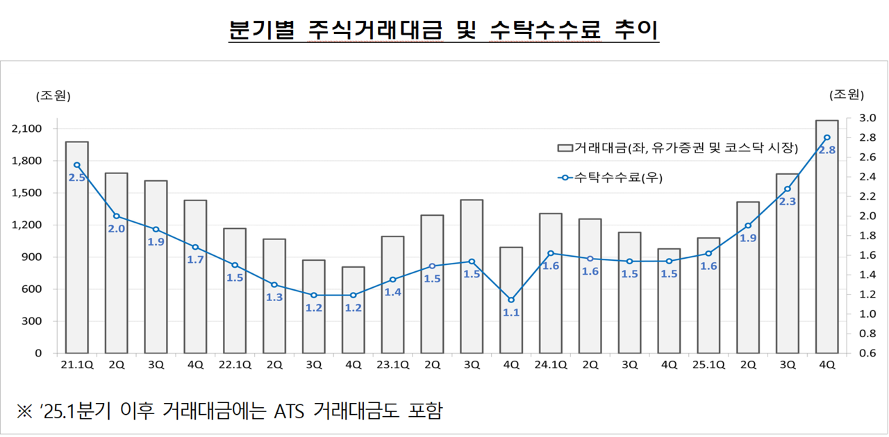 /자료=금융감독원