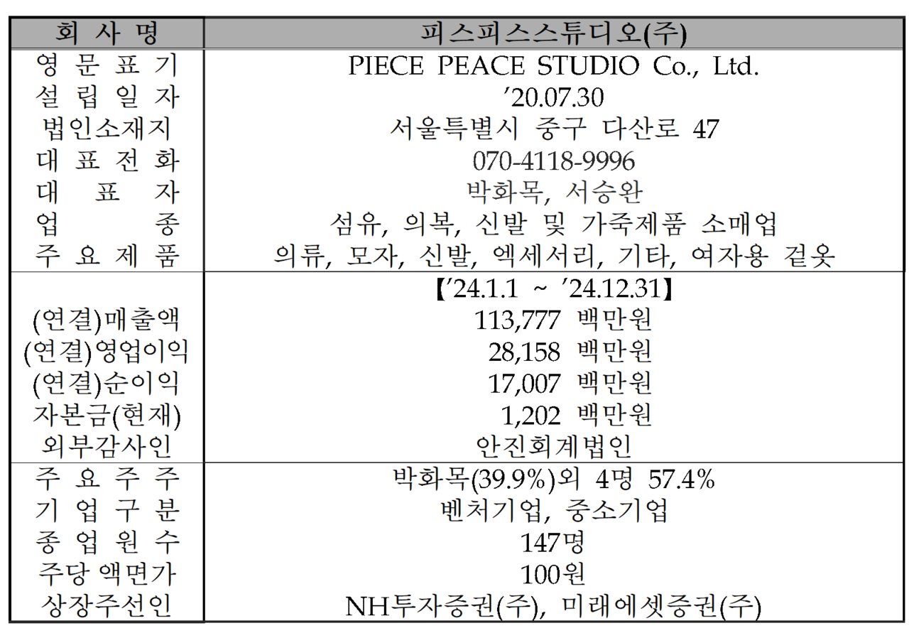 /자료=한국거래소 코스닥시장본부