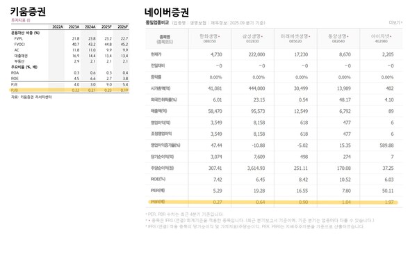 자료 3. /출처=네이버증권, 키움증권
