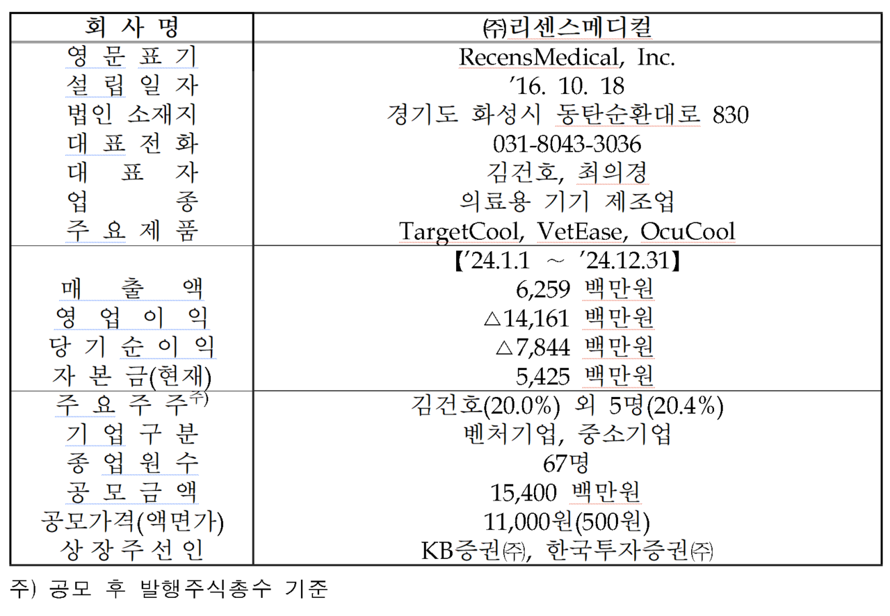 /자료=한국거래소 코스닥시장본부