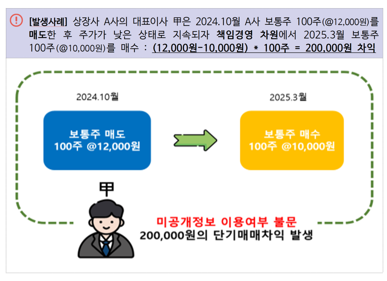 /자료=금융감독원
