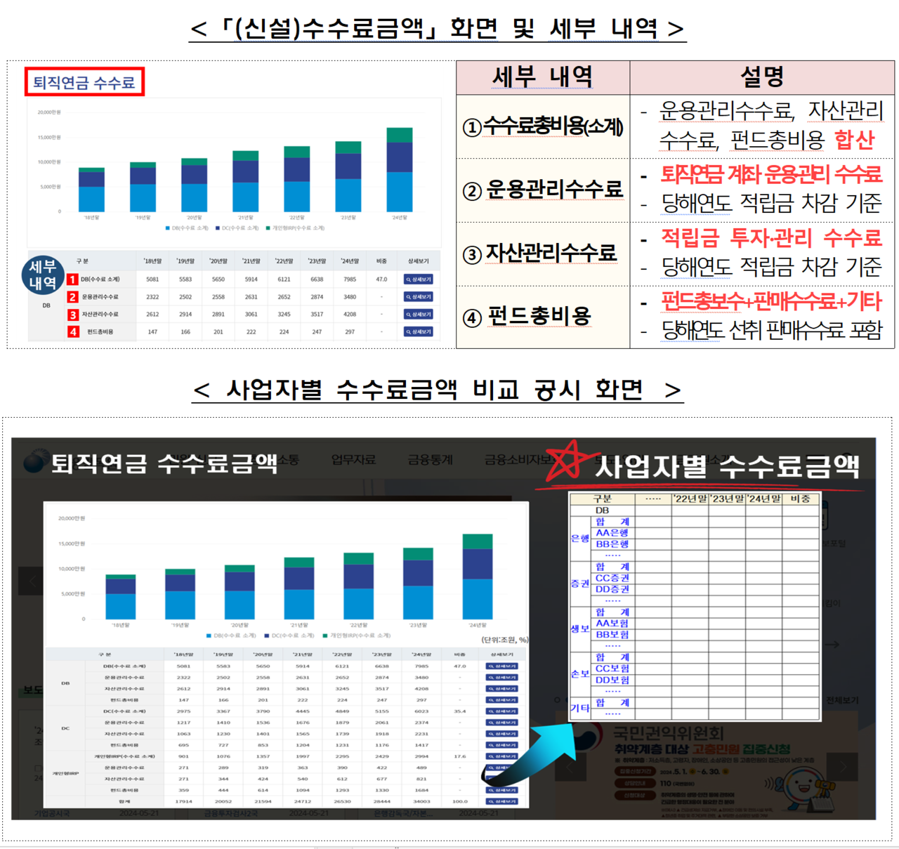 /자료=금융감독원