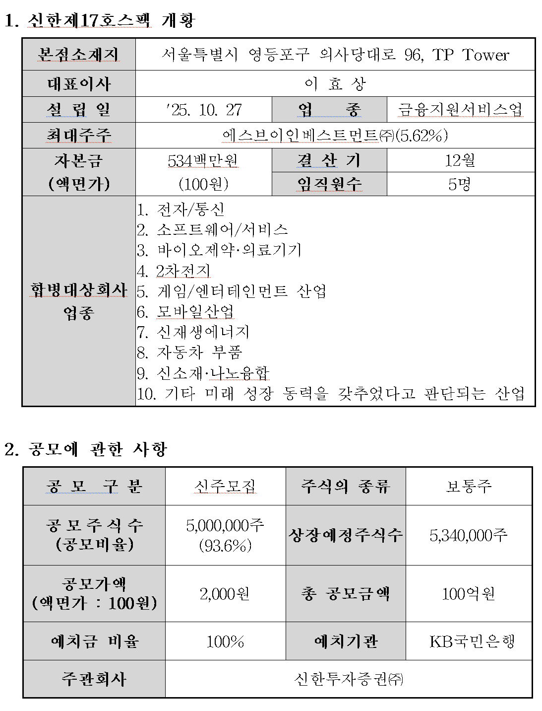 /자료=한국거래소 코스닥시장본부