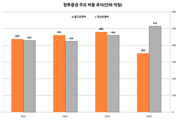 자료 2. /출처=한국투자증권 각 사업연도 사업보고서