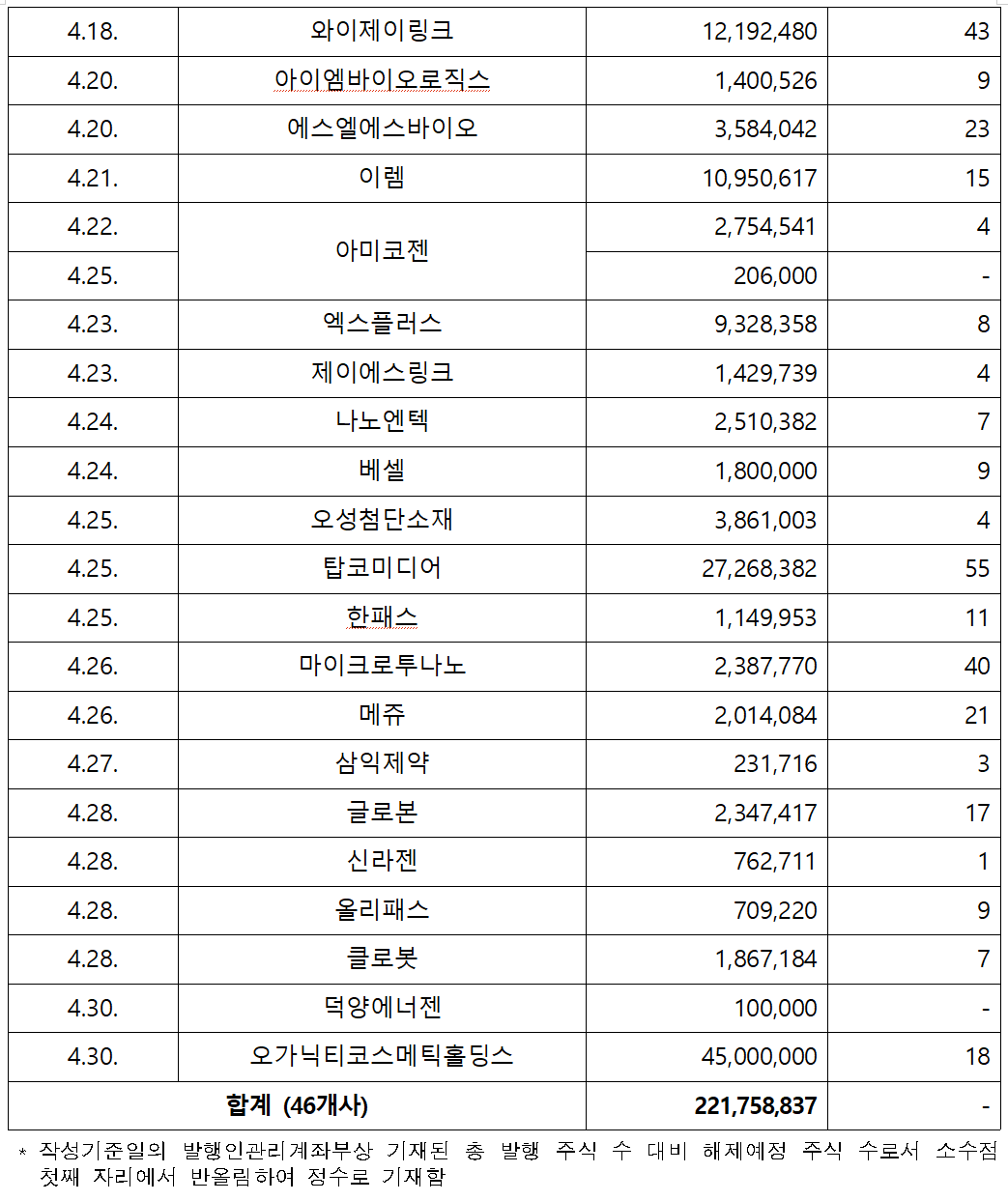 /자료=한국예탁결제원