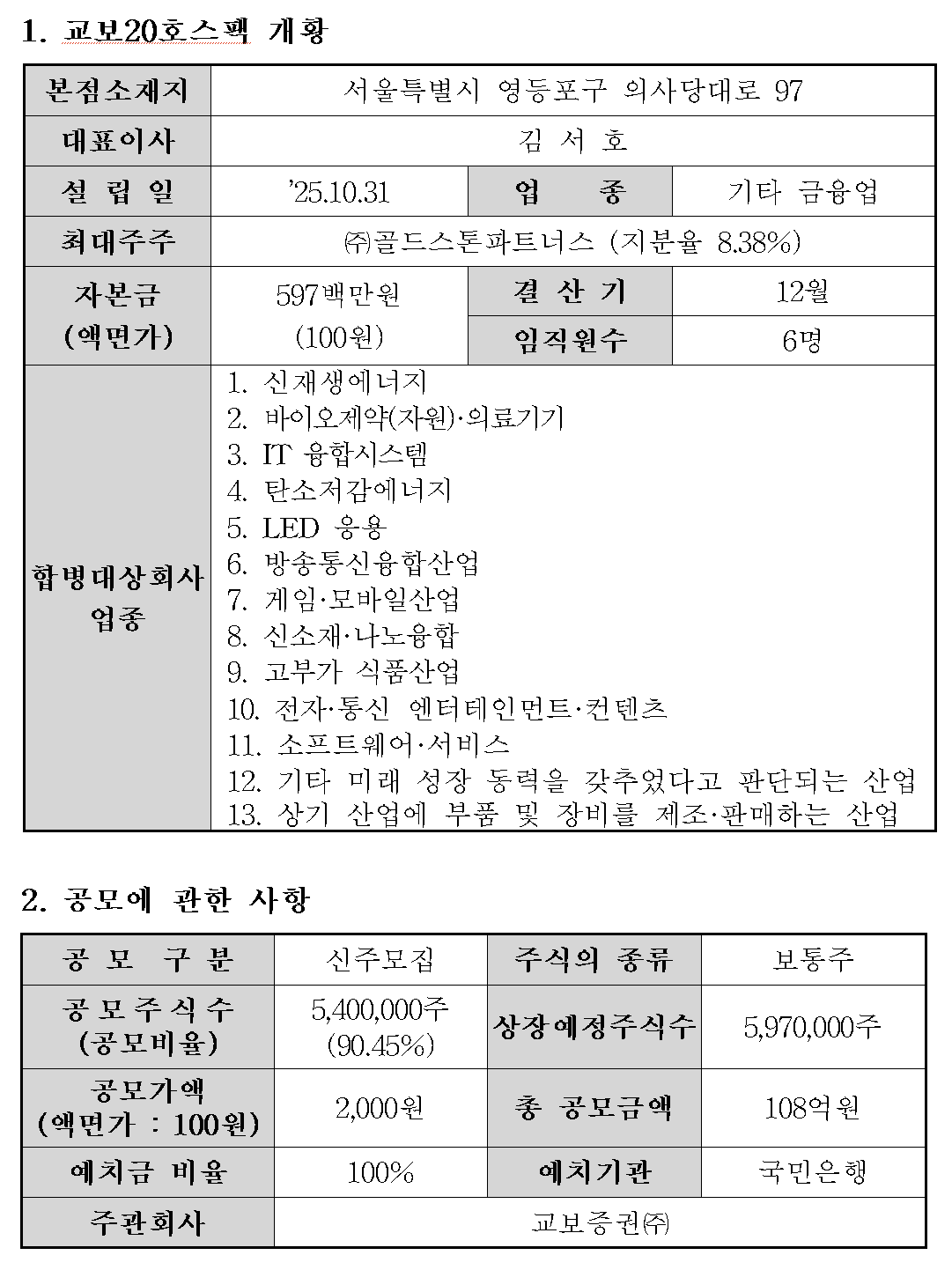 /자료=한국거래소 코스닥시장본부