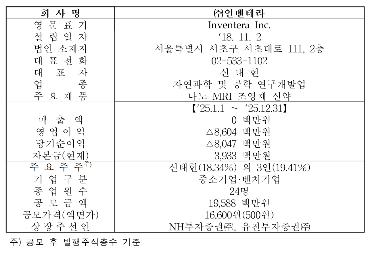 /자료=한국거래소 코스닥시장본부