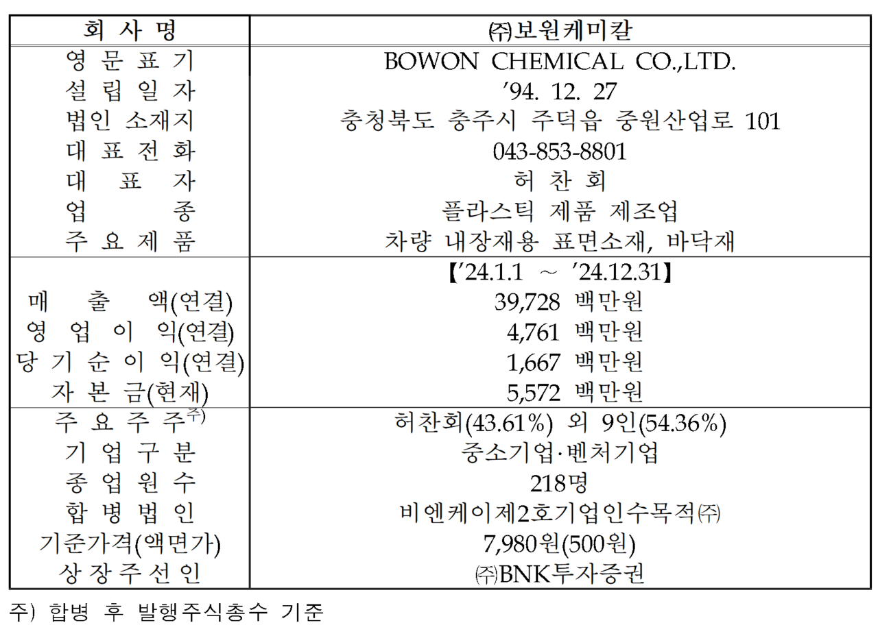 /자료=한국거래소 코스닥시장본부