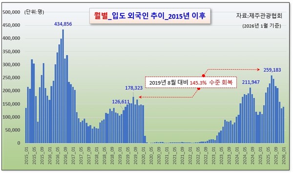 /그래픽=오인경