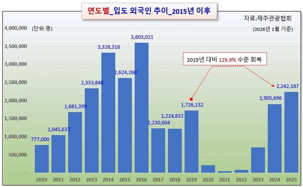 /그래픽=오인경