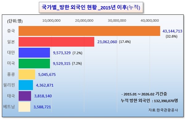 /그래픽=오인경