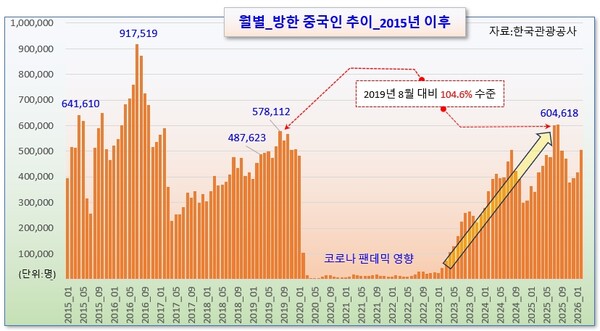 /그래픽=오인경