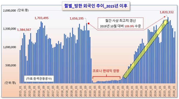 /그래픽=오인경