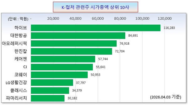 /그래픽=오인경