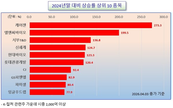 /그래픽=오인경