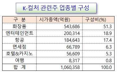 /그래픽=오인경