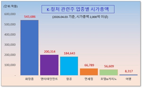 /그래픽=오인경