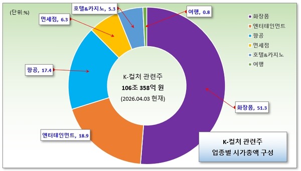 /그래픽=오인경