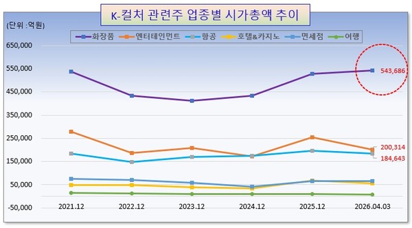 /그래픽=오인경