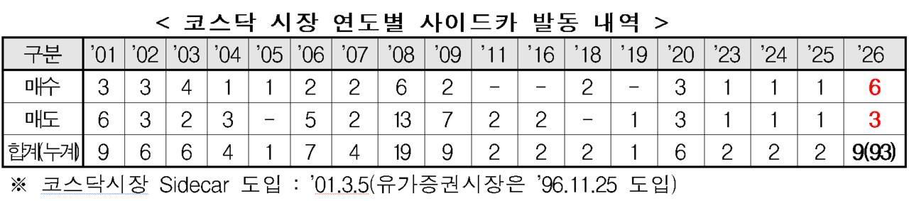/자료=한국거래소