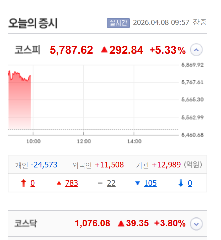 /자료=네이버 증권정보