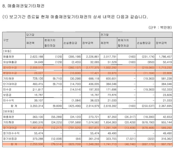 자료 2. /출처=2025 사업보고서