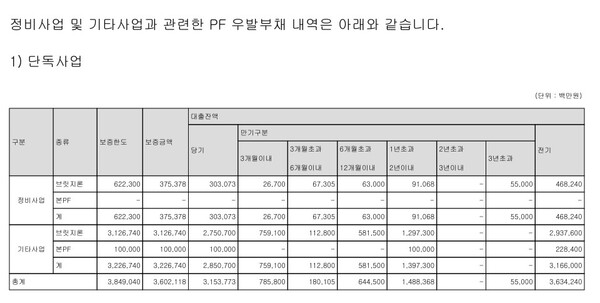 자료 4. /출처=2025 사업보고서