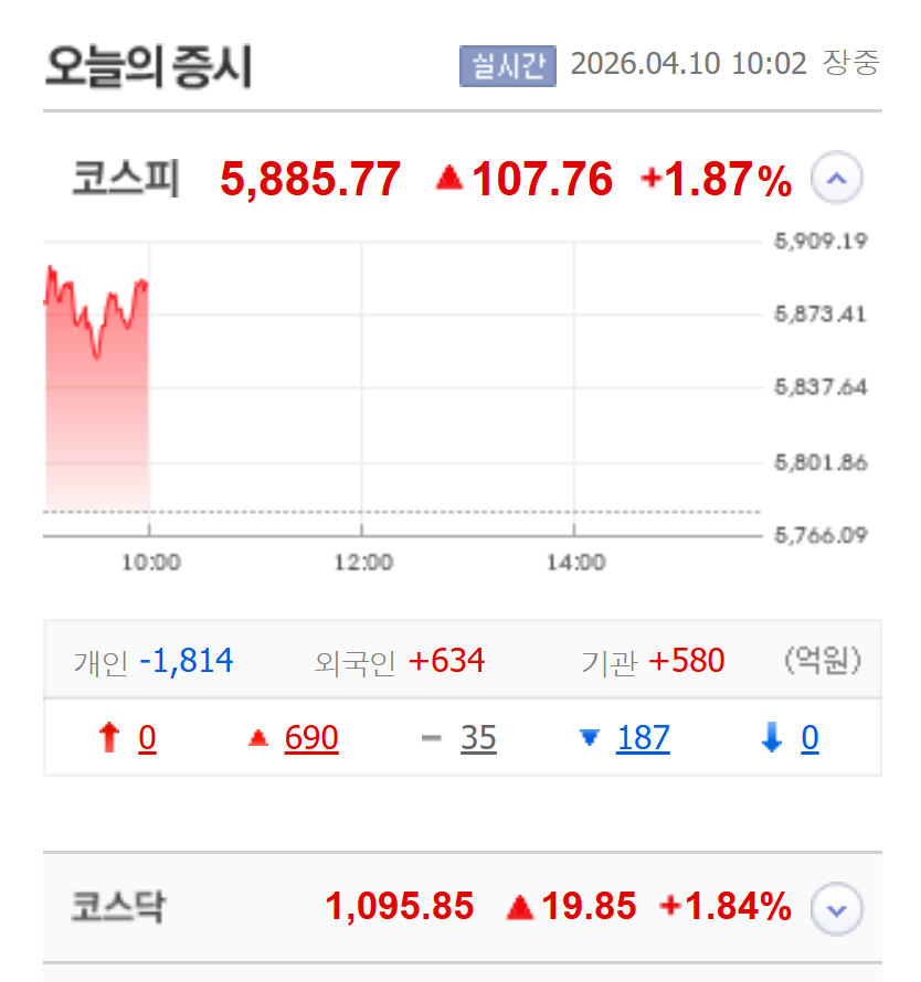 /자료=네이버 증권정보