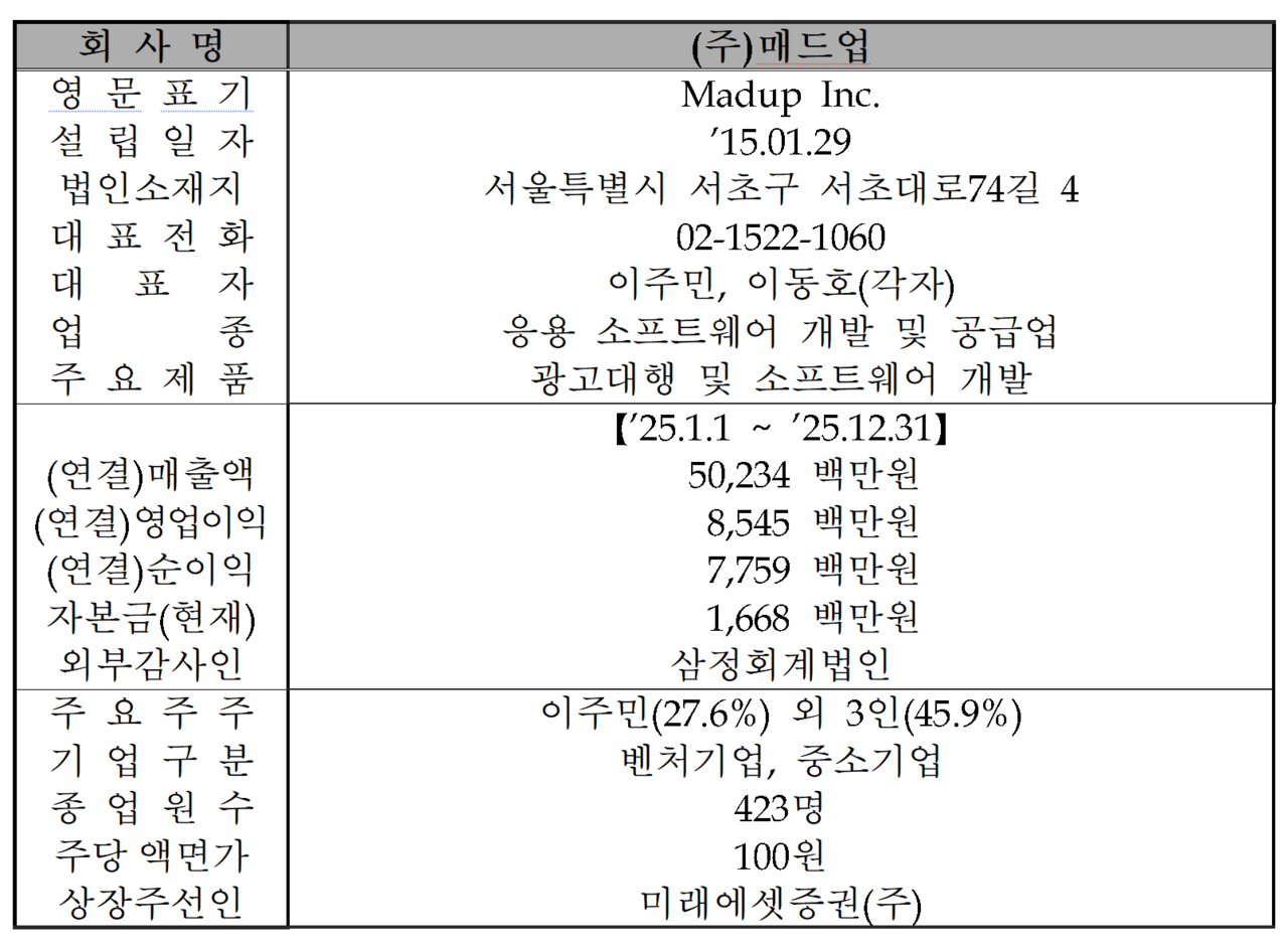 /자료=한국거래소 코스닥시장본부