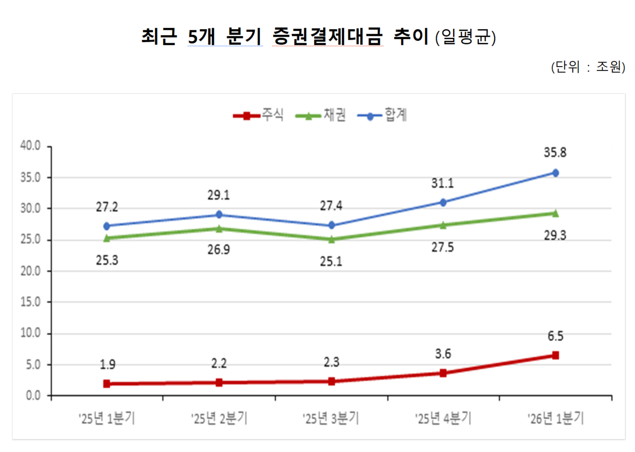 /자료=한국예탁결제원