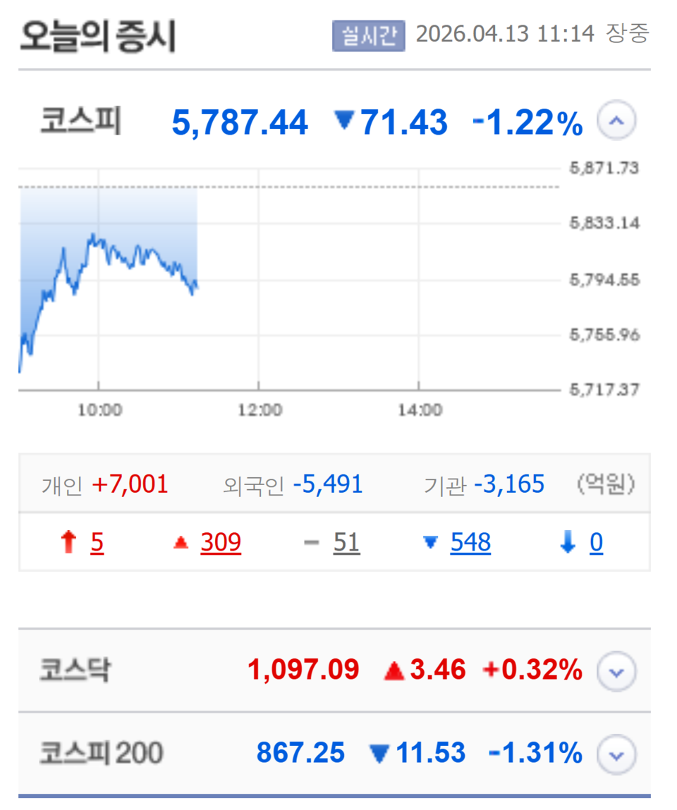 /자료=네이버 증권정보