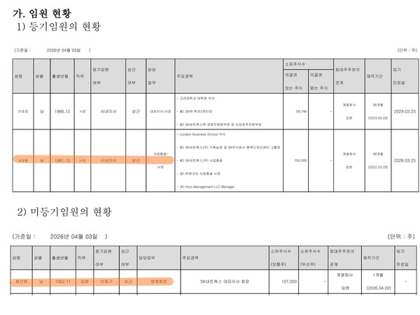 자료 1. /출처=SK네트웍스 증권신고서