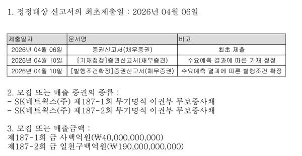 자료 2. /출처=SK네트웍스 증권신고서