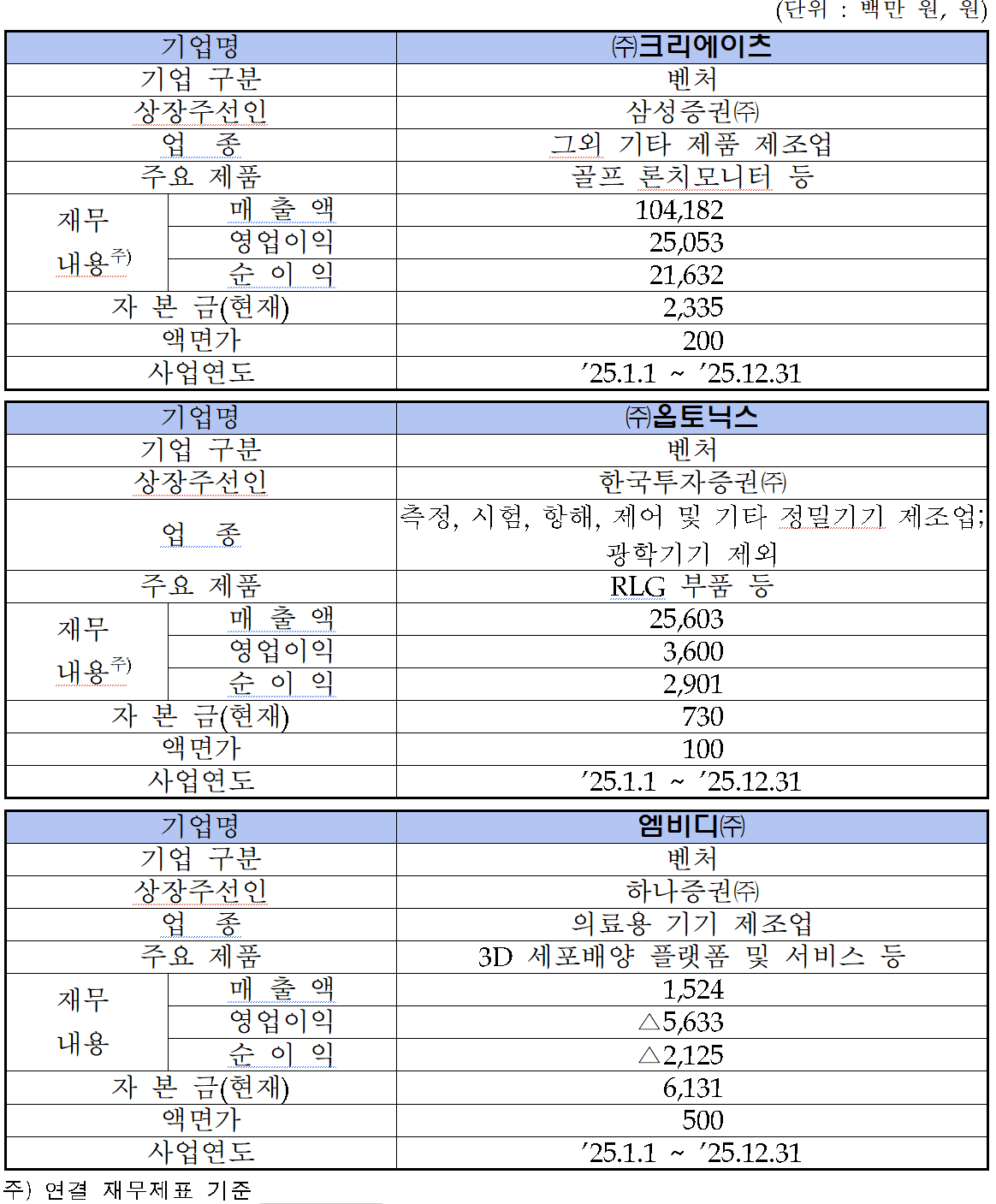/자료=한국거래소 코스닥시장본부