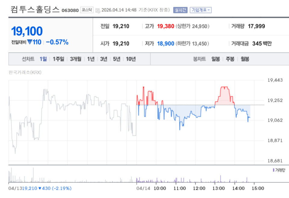 /자료=네이버 증권정보