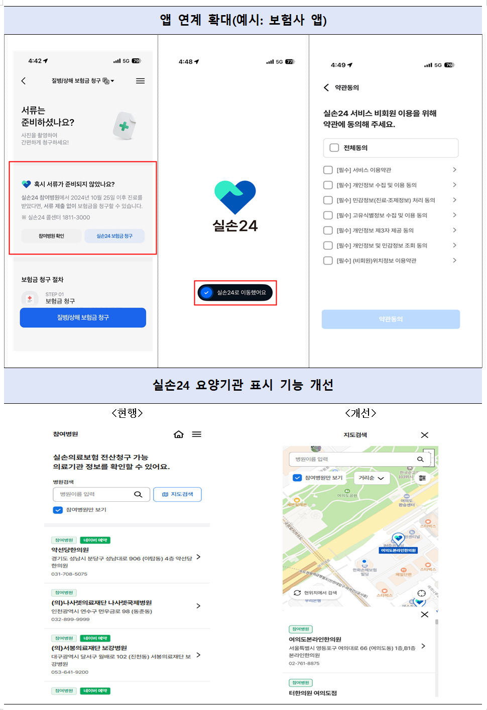 /자료=금융위원회