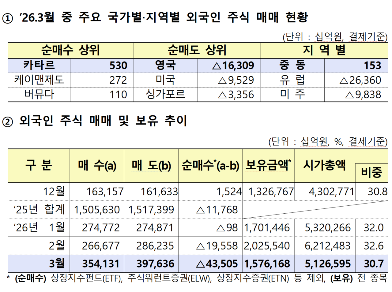 /자료=금융감독원