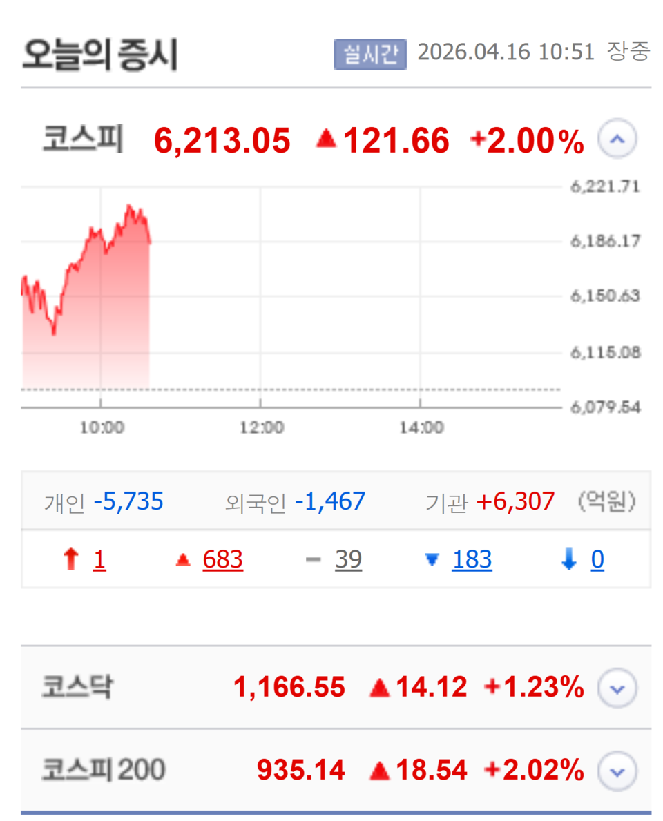 /자료=네이버 증권정보
