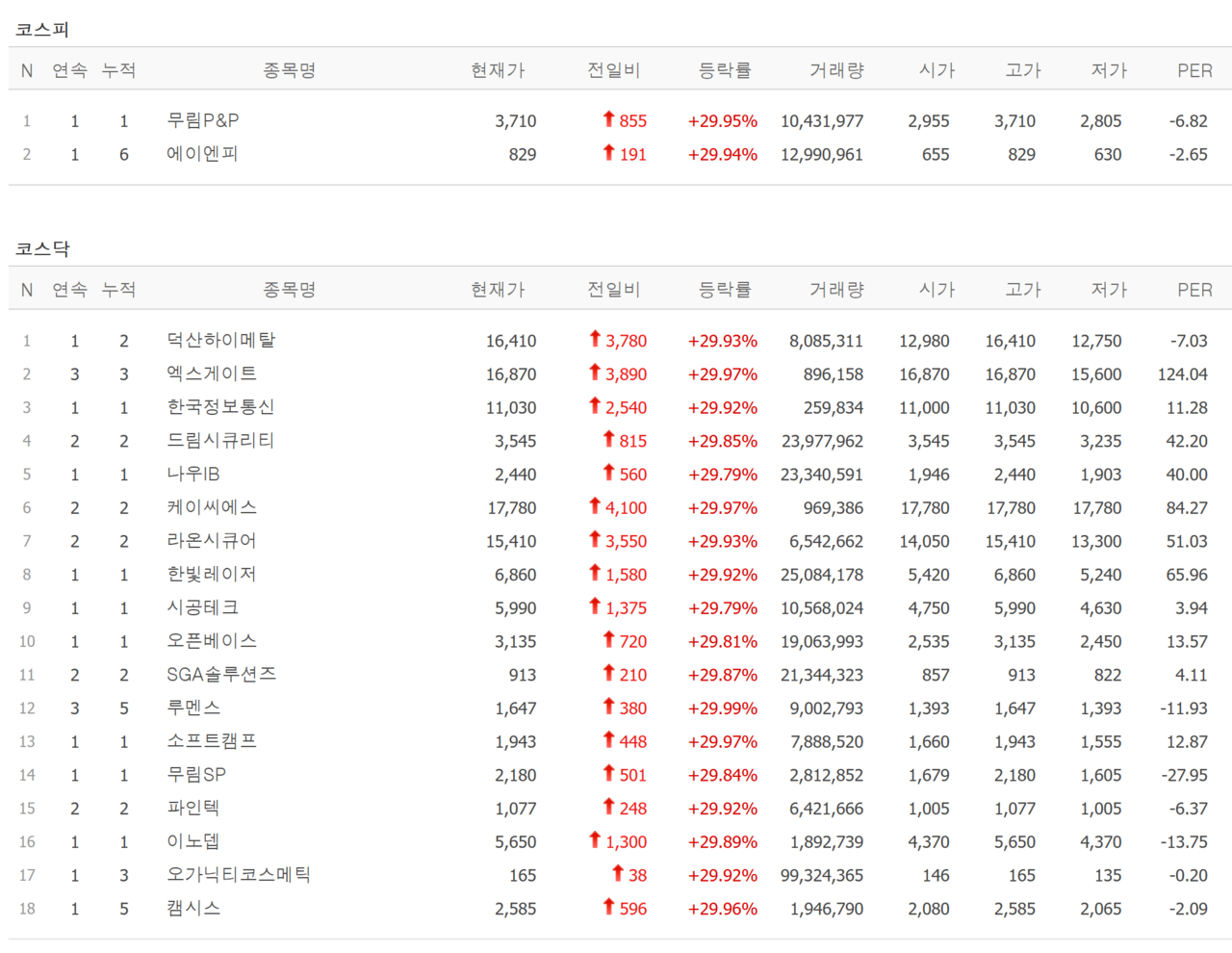 16일 상한가 종목. /자료=네이버 증권정보