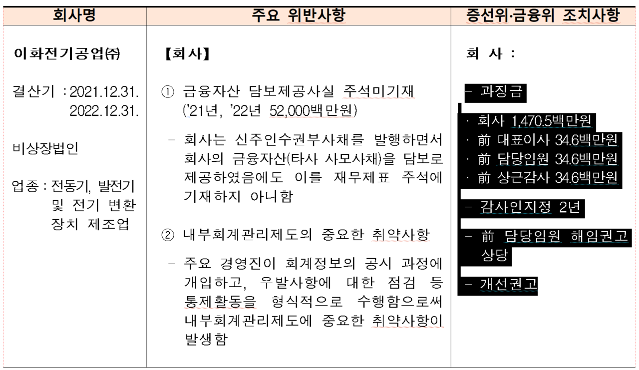 /자료=금융위원회
