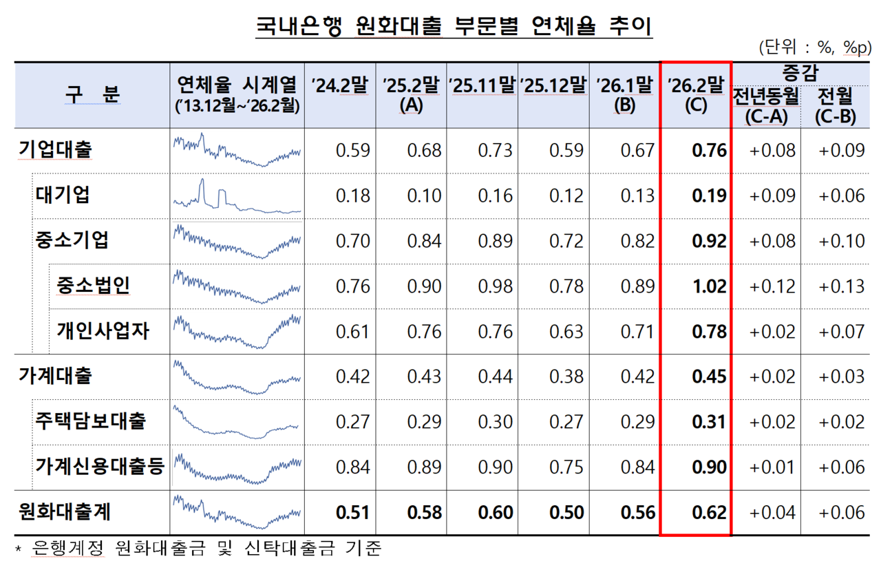 /자료=금융감독원