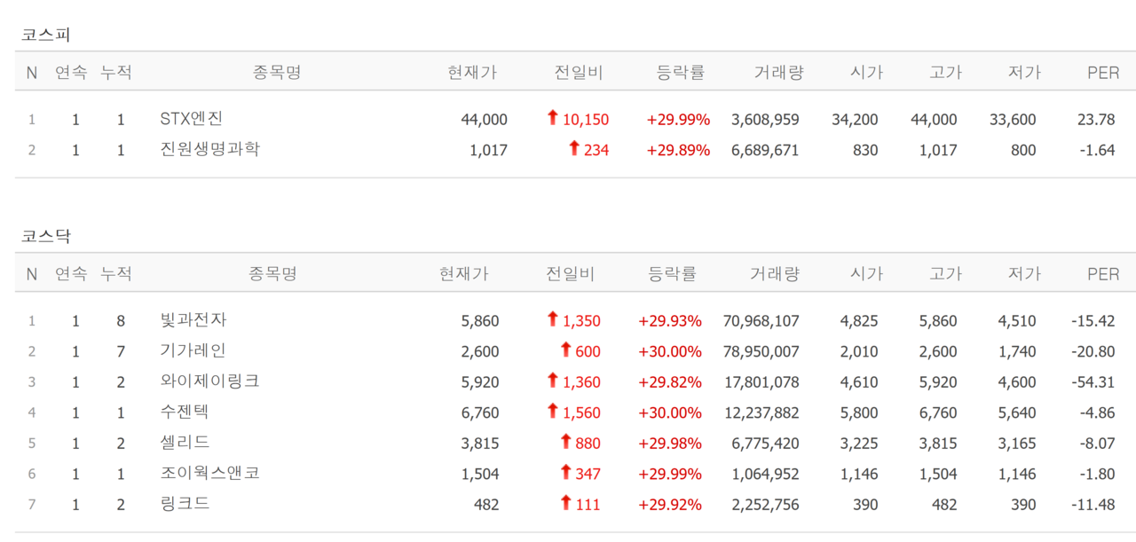 17일 상한가 종목. /자료=네이버 증권정보