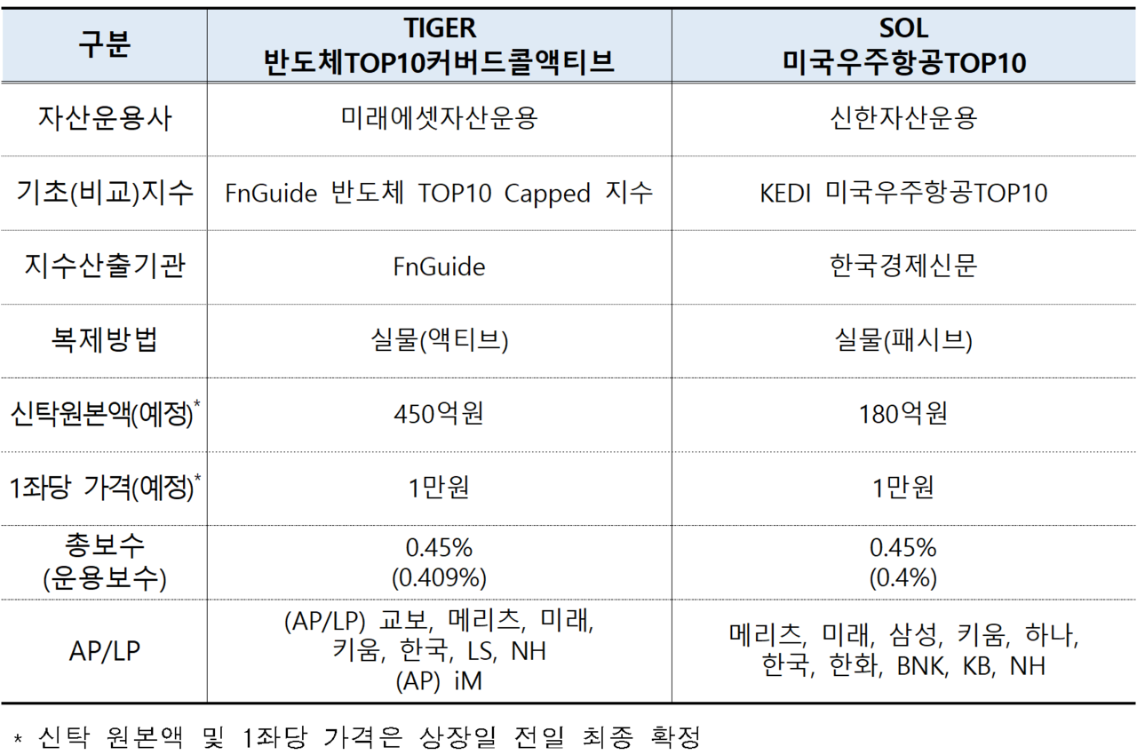 /자료=한국거래소 유가증권시장본부