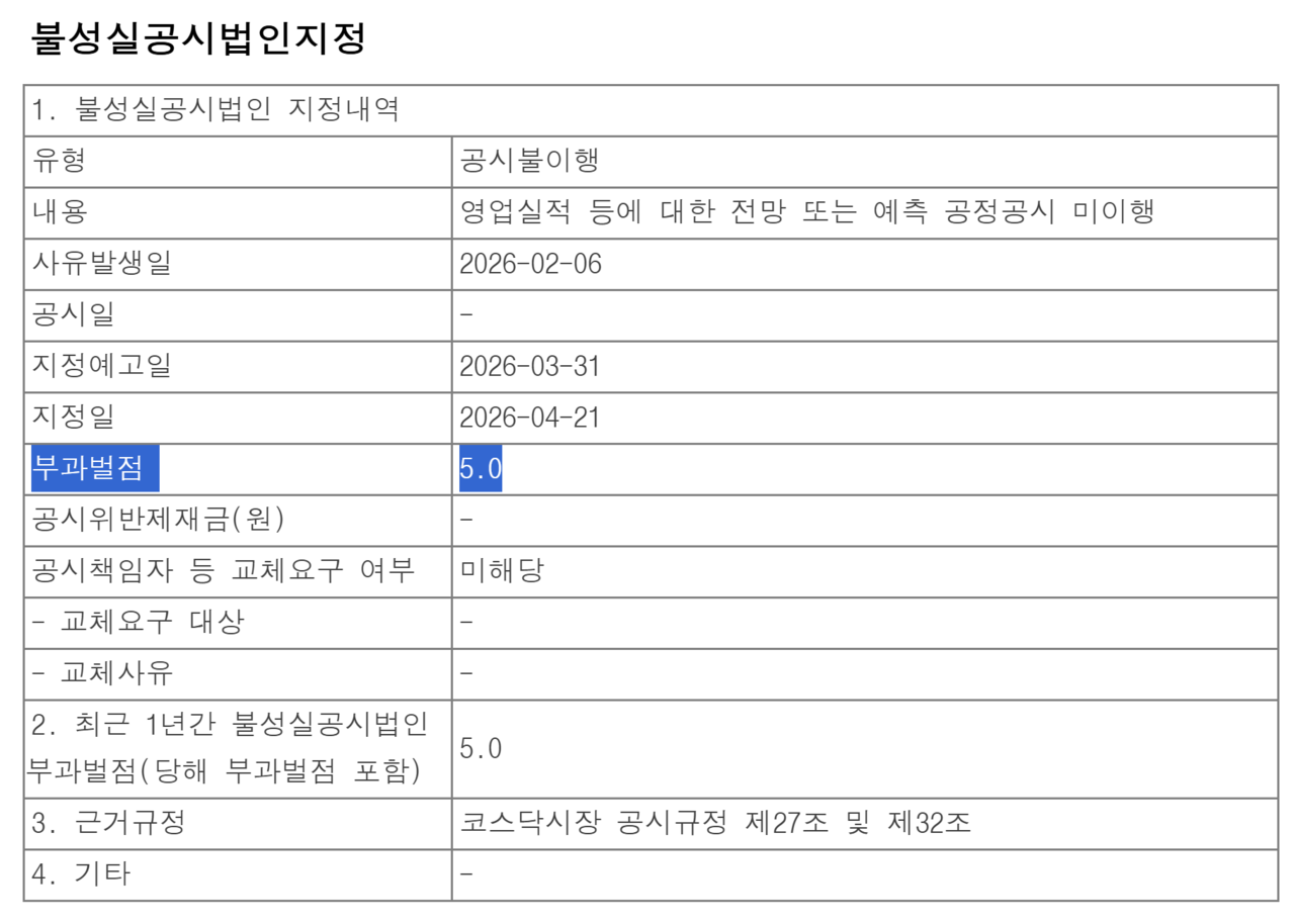 /자료=금감원 전자공시 시스템